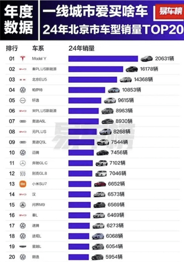 北上广热门车型揭晓！特斯拉Model Y夺得冠军